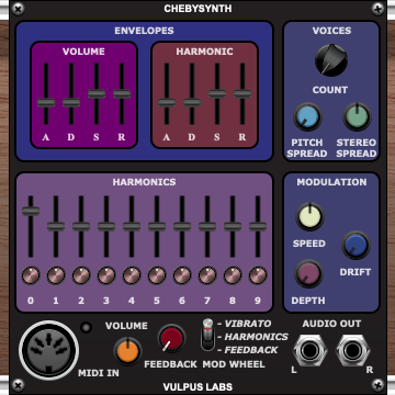 Chebysynth