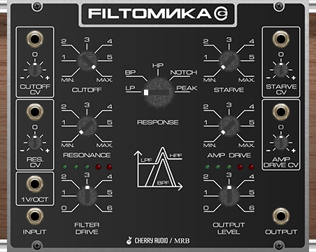Filtomika