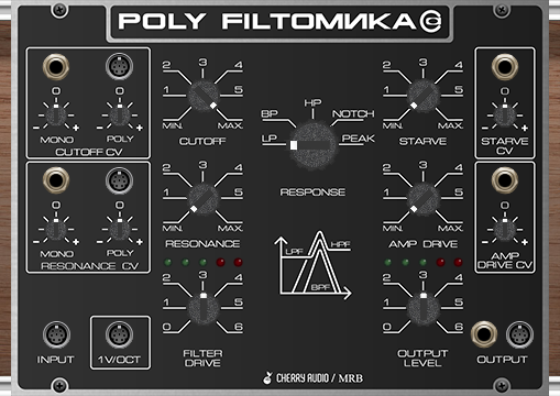 Poly Filtomika
