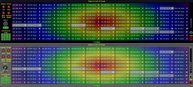 PB Display Current CC Values